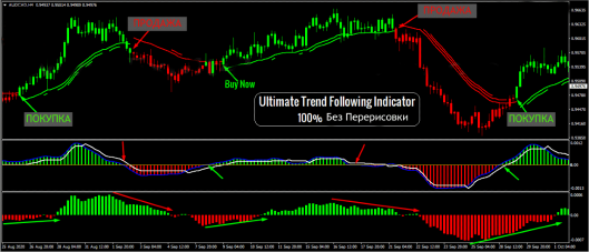 forex non repaint indicator buy sell 2